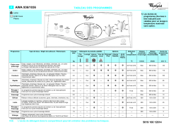 Whirlpool AWA 1036 Washing machine Manuel utilisateur