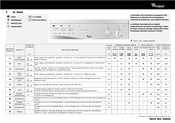 Whirlpool FL 5042 Washing machine Manuel utilisateur | Fixfr