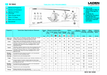 LADEN Evidence 9043 Washing machine Manuel utilisateur | Fixfr