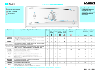 LADEN EV 4011 Washing machine Manuel utilisateur | Fixfr
