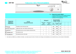 Whirlpool ADP 905/3 WH Dishwasher Manuel utilisateur