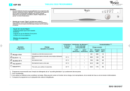 Whirlpool ADP 905/2 WH Dishwasher Manuel utilisateur