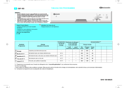 Bauknecht GSF 405 WS Dishwasher Manuel utilisateur