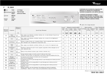Whirlpool FL 5053 Washing machine Manuel utilisateur | Fixfr