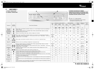 AWM 5080/1 | Whirlpool AWM 5060/1 Washing machine Manuel utilisateur | Fixfr