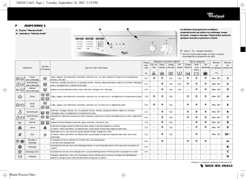 Whirlpool AWM 5060/1 Washing machine Manuel utilisateur | Fixfr