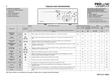 Proline TLW1000P-E Washing machine Manuel utilisateur | Fixfr