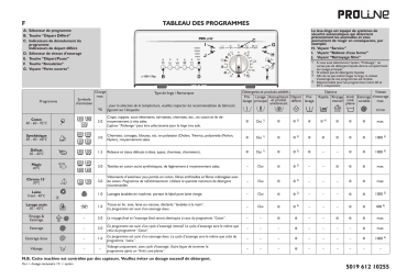 Proline TLW1255P-E Washing machine Manuel utilisateur | Fixfr