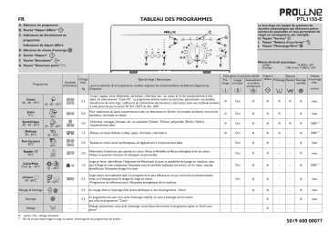 Proline PTL 1155-E Washing machine Manuel utilisateur | Fixfr