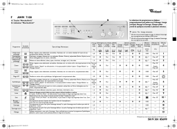 Whirlpool AWM 7100 Washing machine Manuel utilisateur