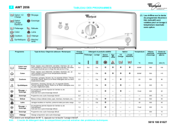 Whirlpool AWT 2056 Washing machine Manuel utilisateur | Fixfr