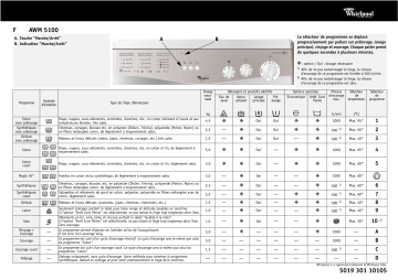 Whirlpool AWM 5100/1 Washing machine Manuel utilisateur | Fixfr