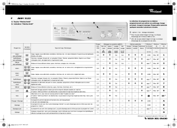 Whirlpool AWM 5122 Washing machine Manuel utilisateur | Fixfr