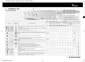 Whirlpool AWM SPECIAL 1200 Washing machine Manuel utilisateur | Fixfr