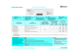 Bauknecht GCF 4752/2 W-WS Dishwasher Manuel utilisateur