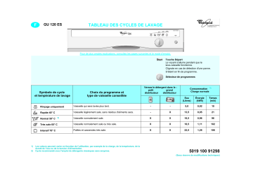 Whirlpool GU120ESJQ Dishwasher Manuel utilisateur | Fixfr