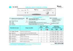 Whirlpool GU180ESJQ Dishwasher Manuel utilisateur