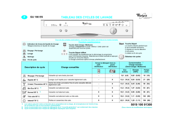 GU180ESJS | Whirlpool GU180ESJQ Dishwasher Manuel utilisateur | Fixfr