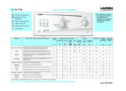 LADEN EV 7130 Washing machine Manuel utilisateur