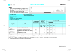 Bauknecht GSF 4055/2 W Dishwasher Manuel utilisateur