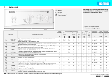 Ignis AWV 405/2 Washing machine Manuel utilisateur | Fixfr