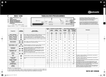 Bauknecht WAS 1200 Washing machine Manuel utilisateur | Fixfr