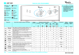 Whirlpool AWT 2061 Washing machine Manuel utilisateur