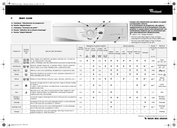 Whirlpool AWM 6108 Washing machine Manuel utilisateur | Fixfr