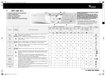 Whirlpool AWM 1000 EX/3 Washing machine Manuel utilisateur | Fixfr