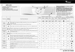 Whirlpool AWM 6109 Washing machine Manuel utilisateur