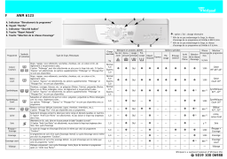 Whirlpool AWM 6123 Washing machine Manuel utilisateur