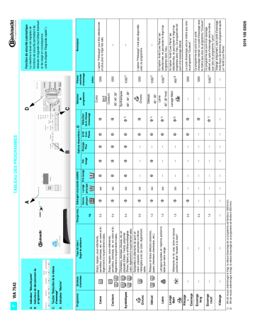 Bauknecht WA 7543 Washing machine Manuel utilisateur | Fixfr