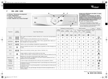 Whirlpool Sea Line 1200 Washing machine Manuel utilisateur | Fixfr