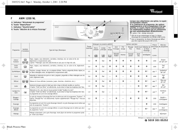 Whirlpool AWM 1200 NL Washing machine Manuel utilisateur | Fixfr