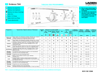 LADEN Evidence 7543 Washing machine Manuel utilisateur | Fixfr
