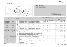 Whirlpool AWA 5068 Washing machine Manuel utilisateur