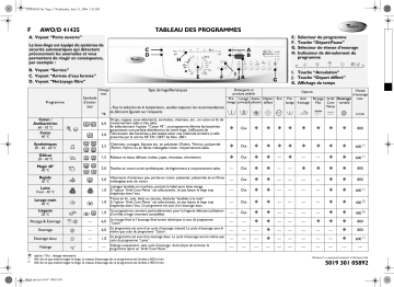 AWO/D 41425 | Maytag MAU147EEWG MM Washing machine Manuel utilisateur | Fixfr