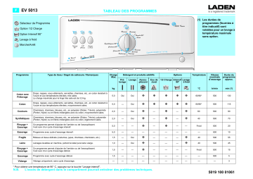 LADEN EV 5013 Washing machine Manuel utilisateur | Fixfr