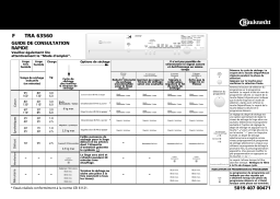 Bauknecht TRA 63560 Dryer Manuel utilisateur