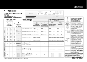 Bauknecht TRK 68600 Dryer Manuel utilisateur | Fixfr
