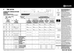 Bauknecht TRK 69700 Dryer Manuel utilisateur