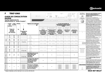 TRKP 6960/1 | Bauknecht TRKP 6960 Dryer Manuel utilisateur | Fixfr