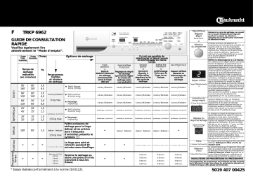 Bauknecht TRKP 6962 Dryer Manuel utilisateur | Fixfr