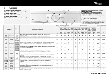 Whirlpool AWM 7129 Washing machine Manuel utilisateur | Fixfr