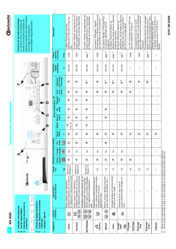 Bauknecht WA 8585 Washing machine Manuel utilisateur