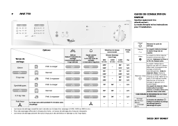 Whirlpool AWZ 750 Dryer Manuel utilisateur