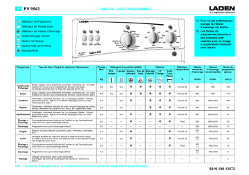 LADEN Evidence 9543 Washing machine Manuel utilisateur | Fixfr