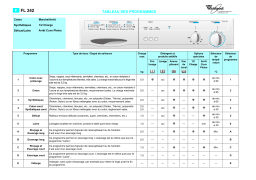 Whirlpool FL 242 Washing machine Manuel utilisateur