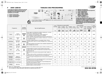 Whirlpool AWO 1200 EX Washing machine Manuel utilisateur | Fixfr