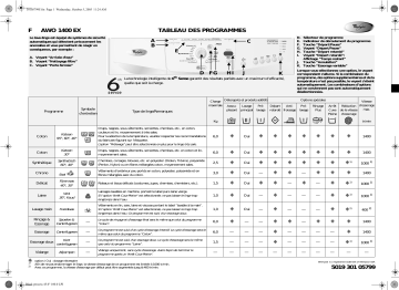 Whirlpool AWO 1400 EX Washing machine Manuel utilisateur | Fixfr